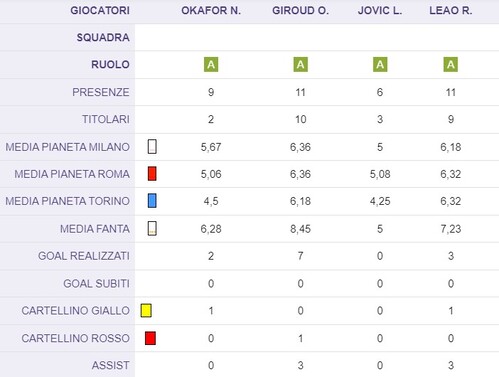 Milan, la scommessa Camarda da fare (non solo in emergenza)